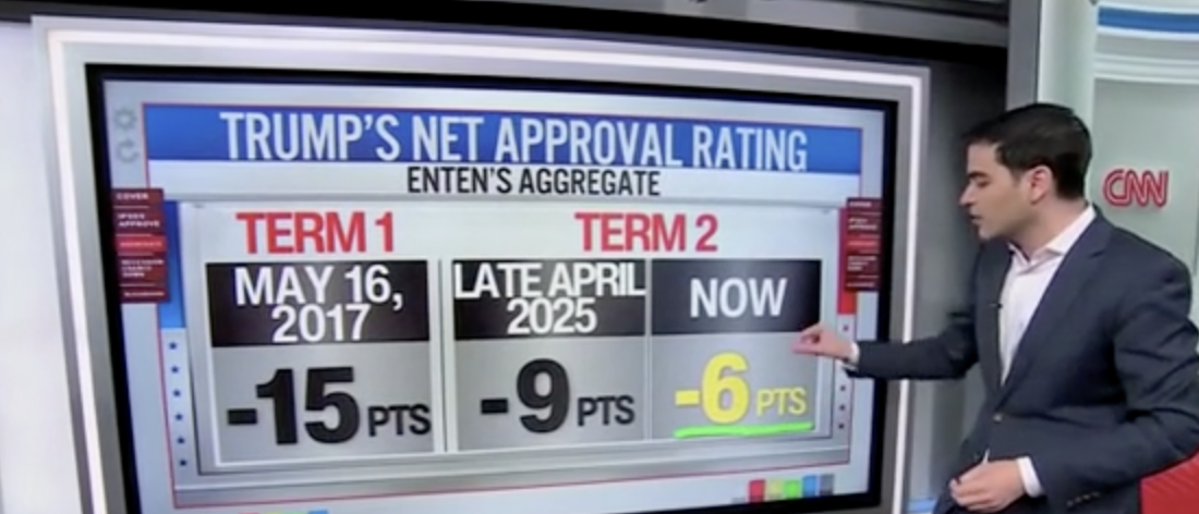 CNN’s Harry Enten Says Trump’s Approval Ratings Are Suddenly Surging Beyond Expectations